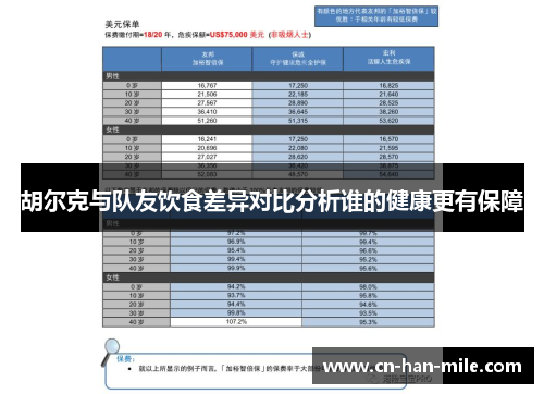 胡尔克与队友饮食差异对比分析谁的健康更有保障