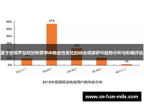 基于劳塔罗在欧协联赛事中稳定性变化的综合观察研究趋势分析与影响评估 基于劳塔罗在欧协联赛事中稳定性变化的综合观察研究趋势分析与影响评估