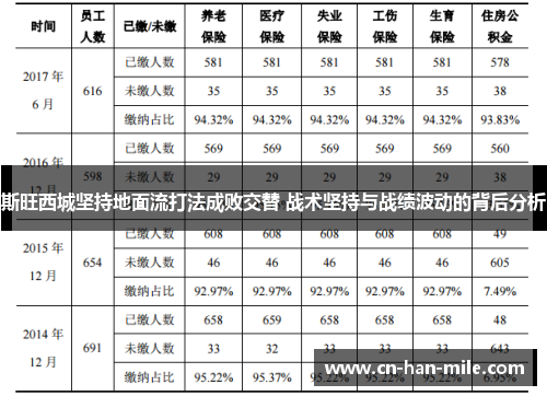 斯旺西城坚持地面流打法成败交替 战术坚持与战绩波动的背后分析 斯旺西城坚持地面流打法成败交替 战术坚持与战绩波动的背后分析